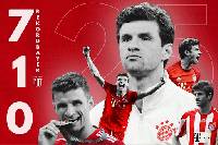 Hồ Sơ Cầu Thủ: Kẻ Đánh Cắp Không Gian Thomas Muller